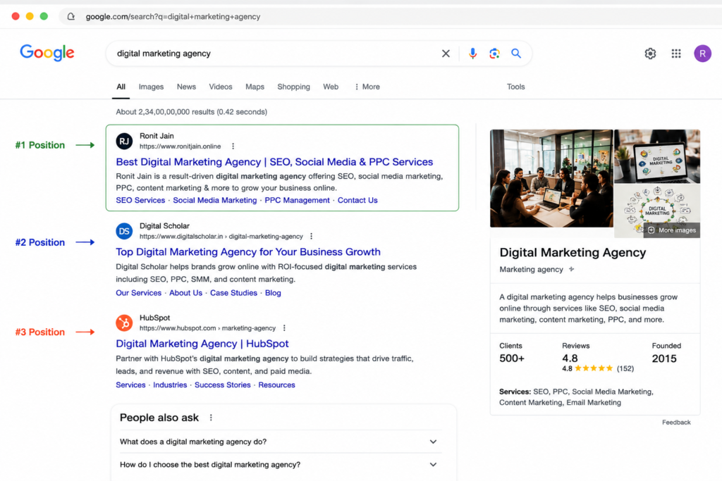 SEO IN SEO VS AEO VS GEO