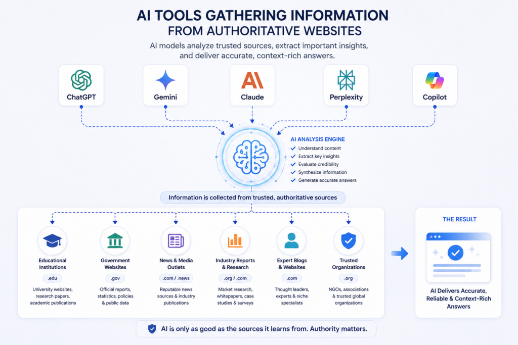 What Is GEO (Gnerative Engine Optimization)?
