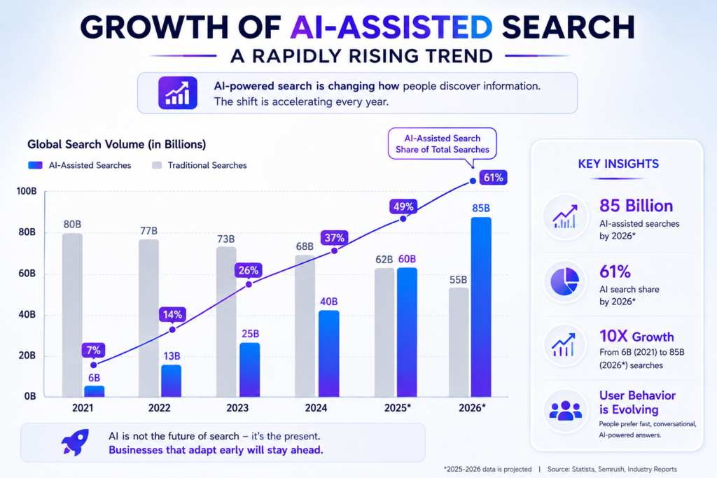 SEO VS AEO VS GEO - Why SEO Alone Is No Longer Enough