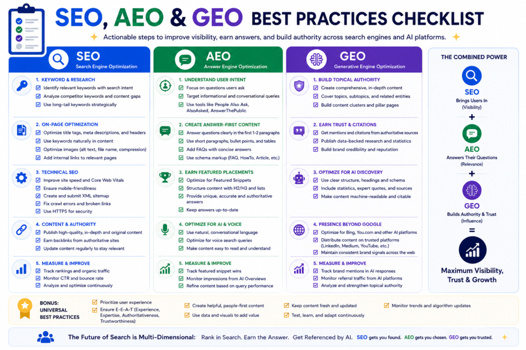 Best Practices for SEO, AEO, and GEO in 2026